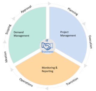 IT Strategic Governance - Metis Strategy